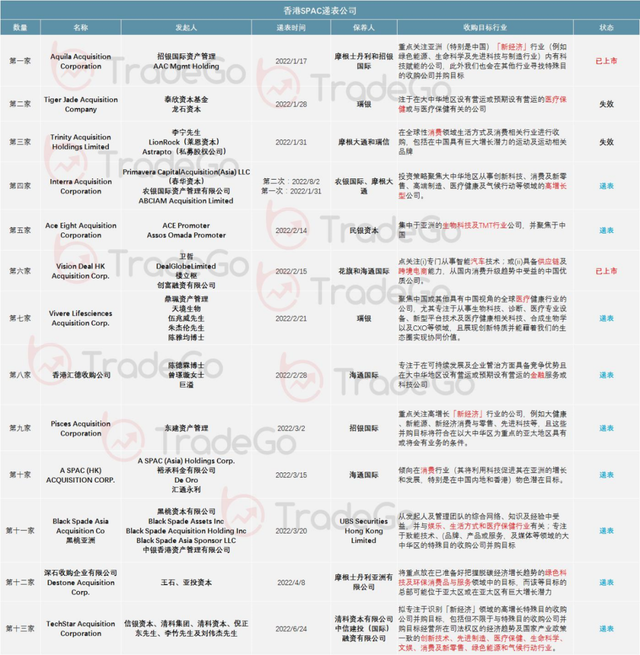 「香港SPAC」春华资本、农银国际发起「Interra」再次递表港交所