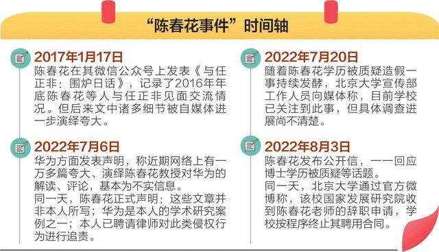 陈春花公开信回应华为声明及学历造假 北京大学：收到其辞职申请，终止聘用合同
