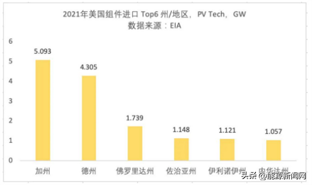 23GW、组件超2.3元/瓦！头部大厂“难啃难舍”之地