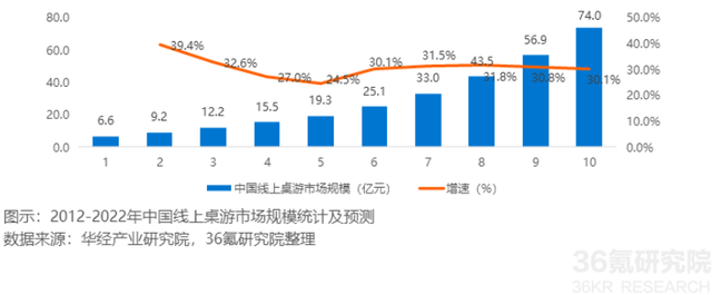 剧本杀APP发展如何——“我是谜”竞品分析