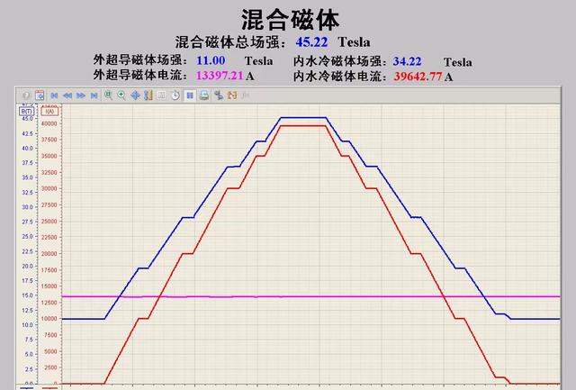 刷新世界纪录！此前已被美国保持23年之久