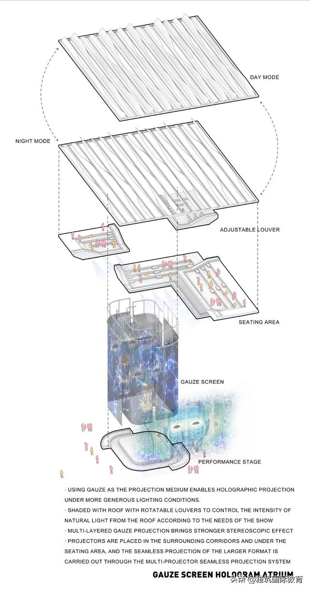 NUS新加坡国立大学2022建筑设计研究生毕业展分享-上篇