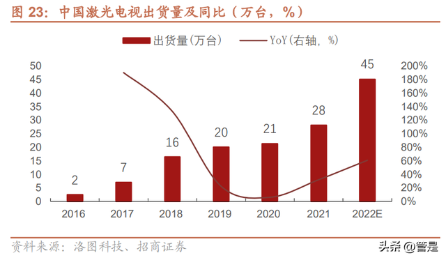 海信视像研究报告：1+4+N全产业链价值释放，全球化迈入收获期