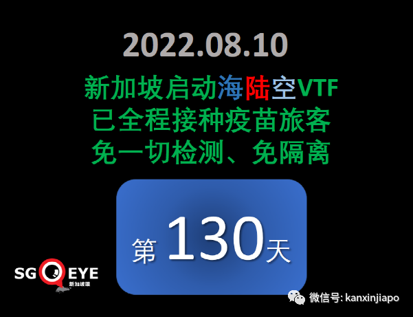 今增2305例