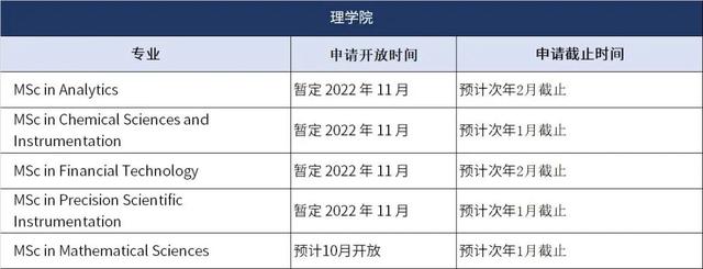 新加坡留学｜南洋理工大学公布部分23Fall入学课程申请截止时间