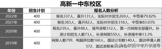 小升初必看！西安市20所民办初中详细介绍，附3年摇号中签率