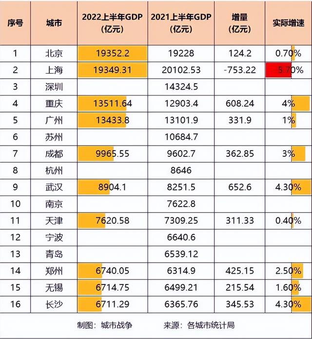 “5年引进100所高校科研机构”的重庆，业绩到底有多亮眼？