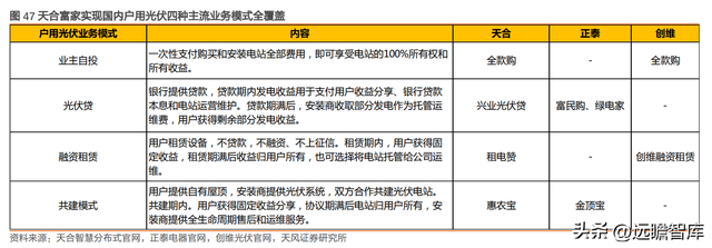 下游为矛，上游为盾，天合光能：共助一体化组件龙头再启航