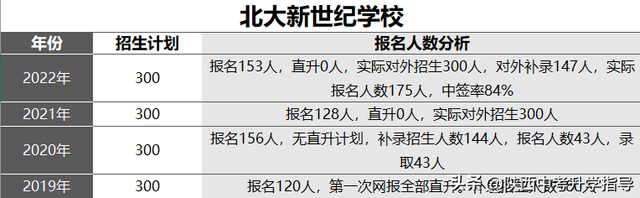 小升初必看！西安市20所民办初中详细介绍，附3年摇号中签率