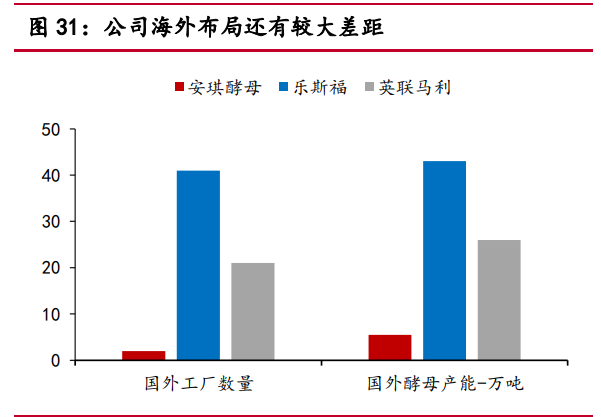 安琪酵母研究报告：育先机开新局，突破成长天花板