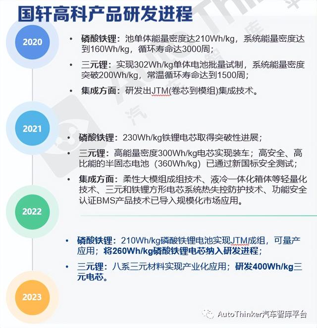 「企业专题」国轩高科专题分析