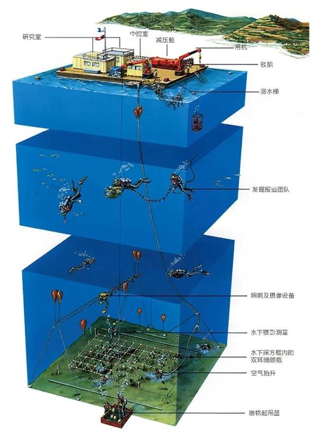 2007年南海打捞起一神秘沉船，船身800年未腐，价值超三千亿美元