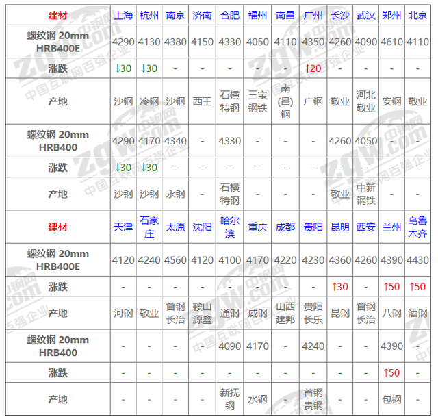 2日钢材行情！预测钢有变？8月铁矿石/冷轧/带钢等市场怎么看？