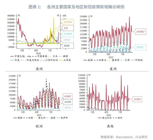 人民币面对不确定性保持定力—全球宏观与汇率焦点2022年