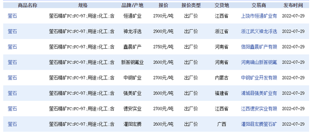 全球能源资讯NO.256