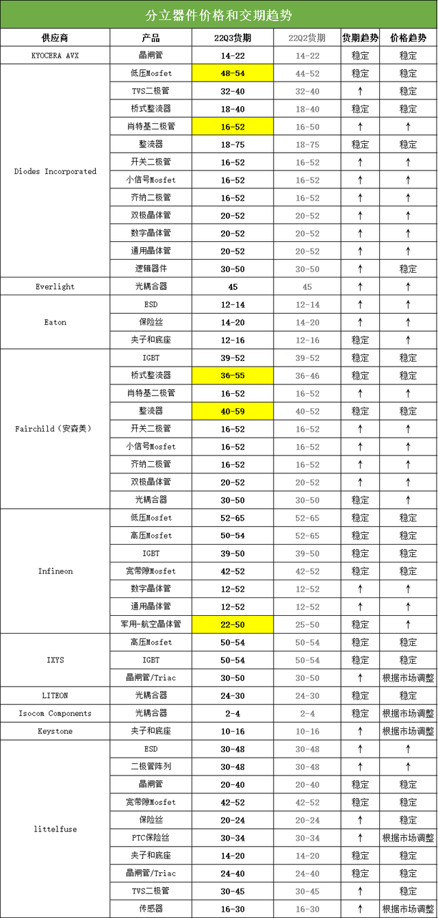 今日围岛军演开始！台湾传感器半导体产业，笼罩在阴影里