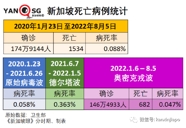 男男密接！新加坡首现猴痘关联本土病例，已累计15起