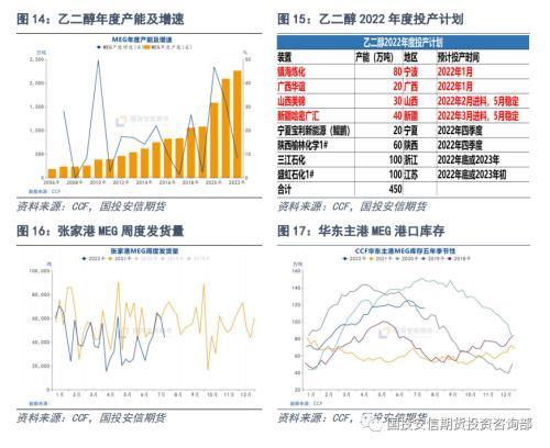 否极，泰来？聚酯板块半年回顾及展望