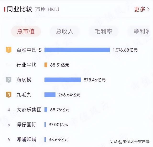 资本喂饱干饭人，外卖平台打工人：中式快餐3.0“三国志”