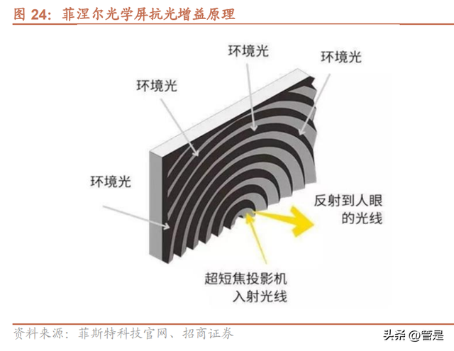 海信视像研究报告：1+4+N全产业链价值释放，全球化迈入收获期