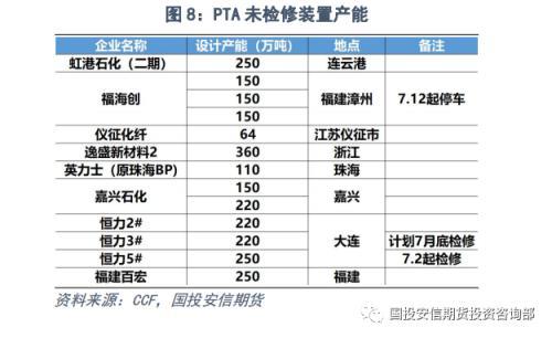 否极，泰来？聚酯板块半年回顾及展望