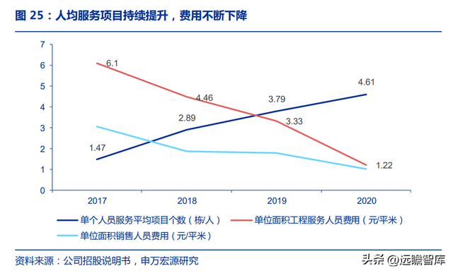 铝模租赁龙头，志特新材：借助“以铝代木”的趋势，规模快速扩张