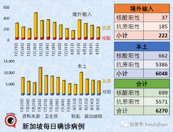 男男密接！新加坡首现猴痘关联本土病例，已累计15起