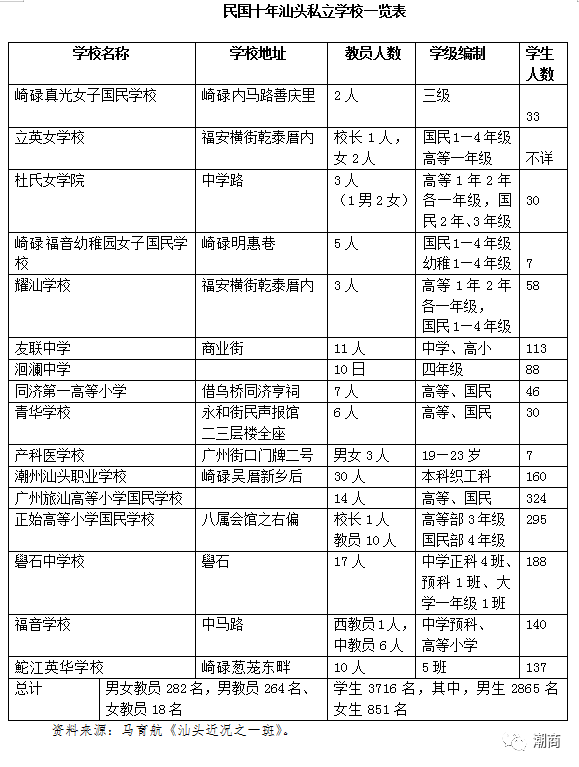 开埠的汕头：一个学校教育普及发展的近代城市