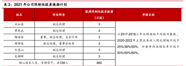 安琪酵母研究报告：育先机开新局，突破成长天花板