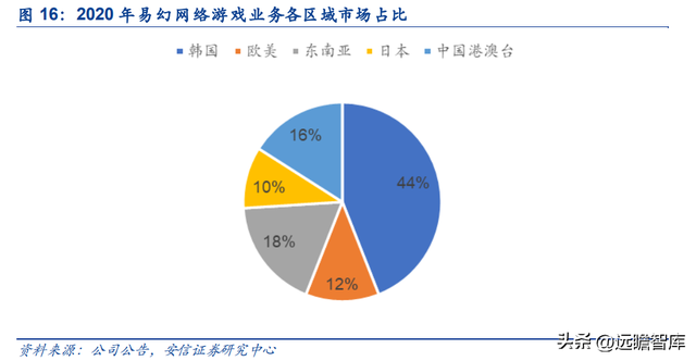 工业与移动互联网双擎驱动，宝通科技：投资布局占领元宇宙高地