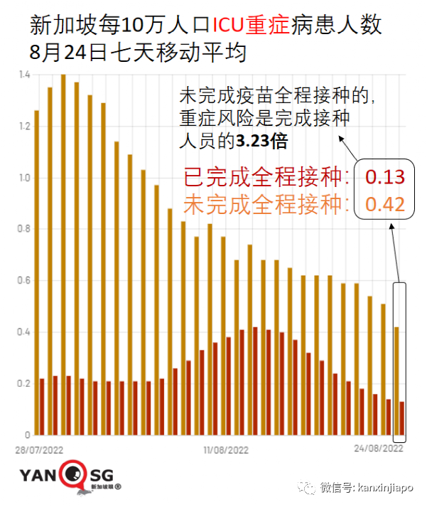 新航官宣飞机上不用戴口罩！“不求不中、但求少中”的新加坡，或将迎来一波重复感染