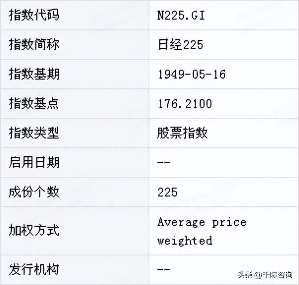 2022年日经225指数研究报告