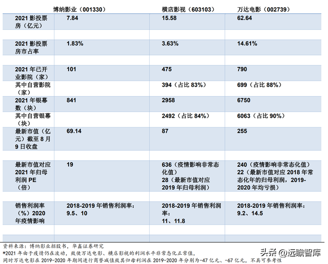 归来加码主业，博纳影业：用内容丈量中国文化厚度，促进产业升级