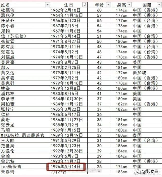 《披荆斩棘2》官宣定档！2大看点引人期待，32位哥哥都有谁？