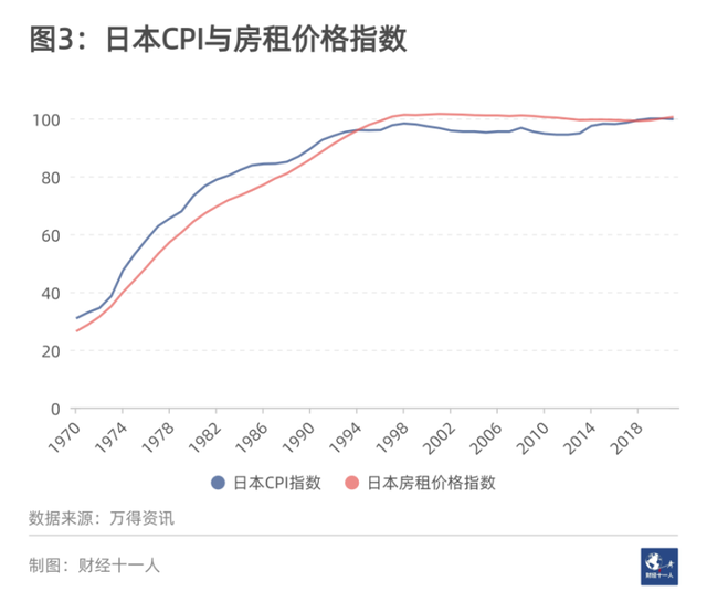 买房还是卖房？先要知道中国房地产的三点真相