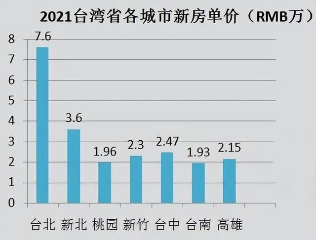 果断收藏！统一后，台湾省如何买房？