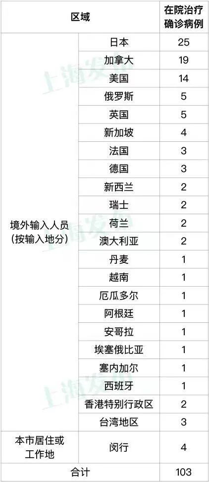 上海新增本土0+3！轨交11号线出现“大白”？回应来了！多地紧急寻人