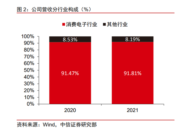 精研科技研究报告：围绕主业，乘折叠屏东风发展的MIM龙头