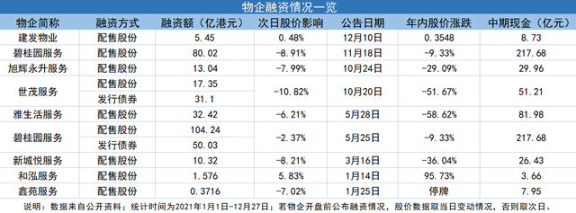 世茂服务松了口气