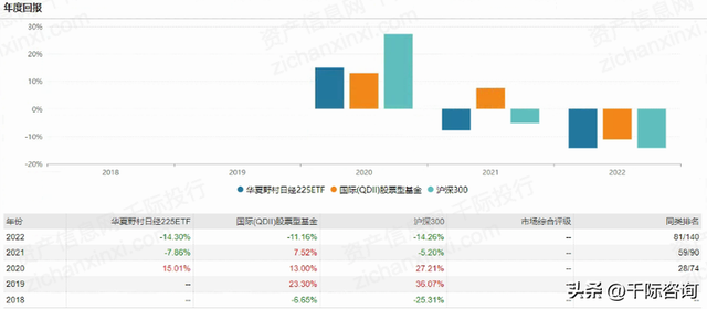 2022年日经225指数研究报告