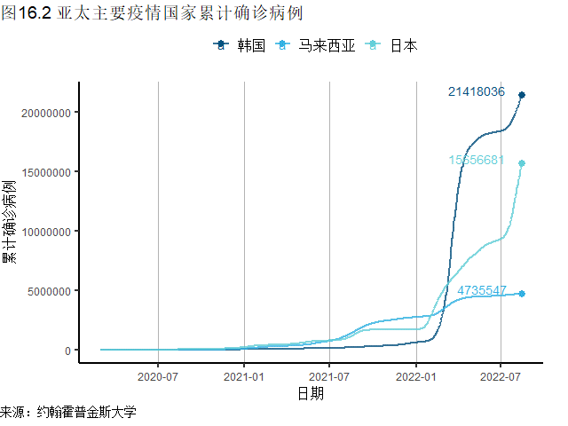 全球一周新增确诊刷新6周低点，美国CPI、PPI同比增速均在放缓 | 全球疫情与经济观察（2022年8月15日）