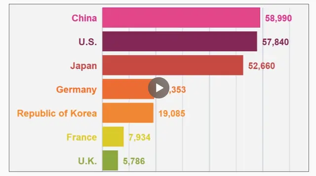 美国论坛：中国至少领先印度30年吗 引起论坛各国网友热议