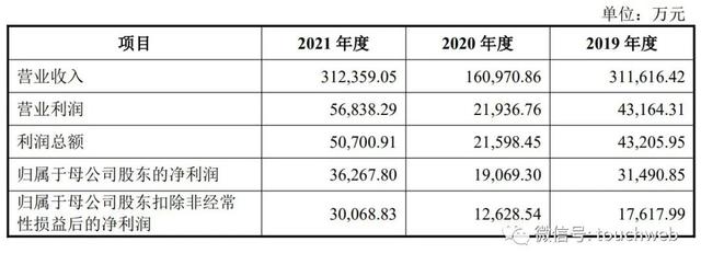 博纳影业半年营收14.7亿：阿里腾讯是股东 黄晓明章子怡韩寒持股