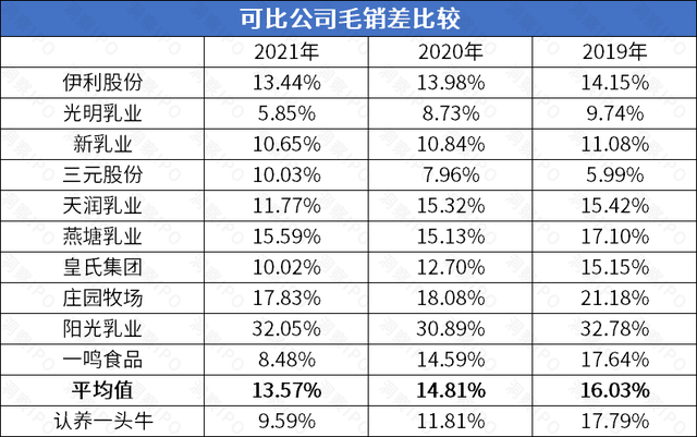 认养一头牛IPO！线下渠道“瘸腿”，高毛利率全靠营销砸钱？