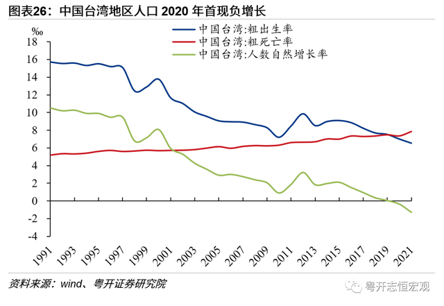 中国台湾经济2022：形势与问题