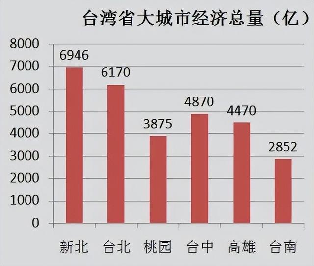 果断收藏！统一后，台湾省如何买房？