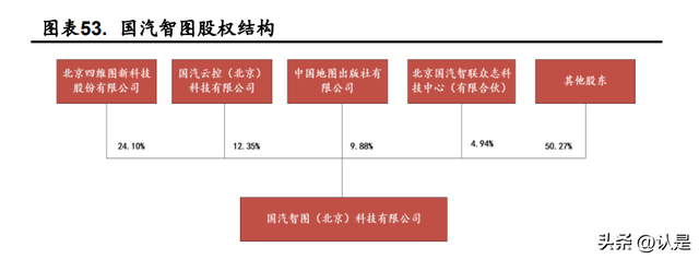 四维图新研究报告：四维出击，立“智”图新