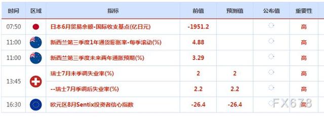 财经早餐：强劲的非农数据提振美联储加息预期，美财政部官员讨论俄石油出口设限