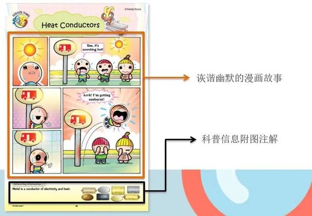 畅销新加坡20余年！全世界孩子都在追看的英文科学杂志长啥样？