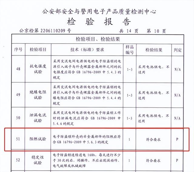 行业不合格率超34%！飞利浦智能锁层层把关，不负每一份期待